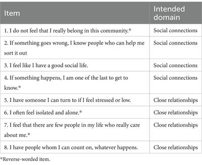 Measuring relational wellbeing: construct validity in pre-COVID-Era UK; generalizability across COVID-lockdown-Era India, Greece, and UK